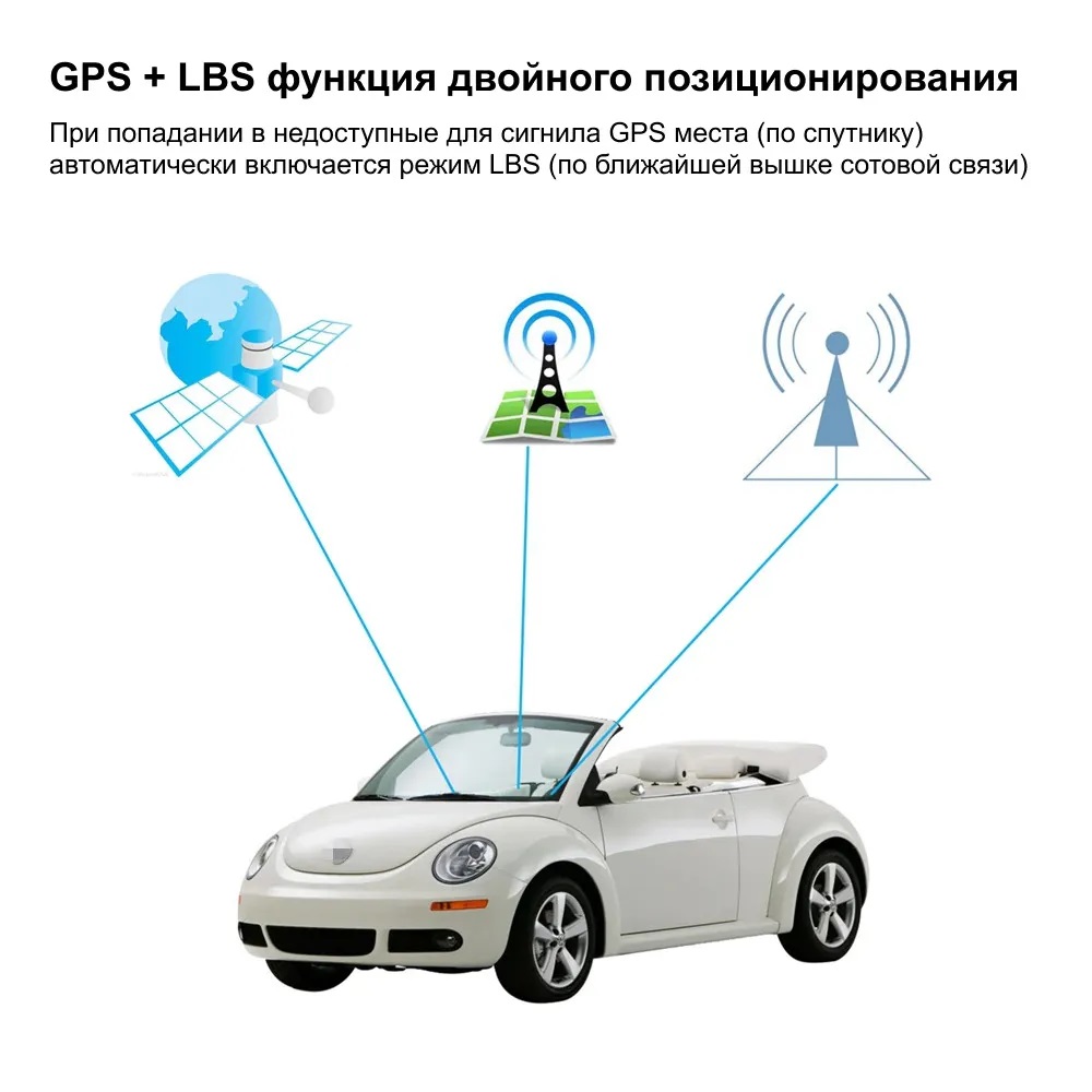 GPS трекер для автомобилей, грузов, посылок, RIXET А2 на магните,  приложение для iOS и Android - rixet.ru