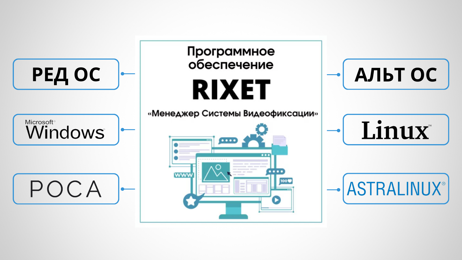 Совместимость ПО с другими операционными системами